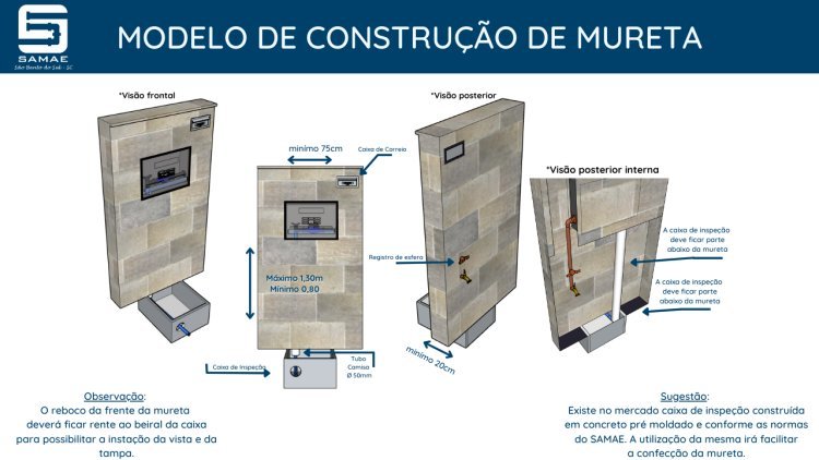 MODELO DE MURETA PARA PADRÃO DE LIGAÇÃO DE ÁGUA